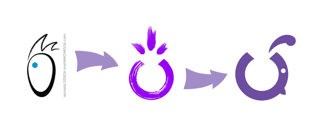 The old logo for Reynolds Design and innovation, with an arrow pointing to the next evolution in logo and brand, and then one more arrow pointing to the third and final logo for the new Charming Quail Jewelry Design brand.